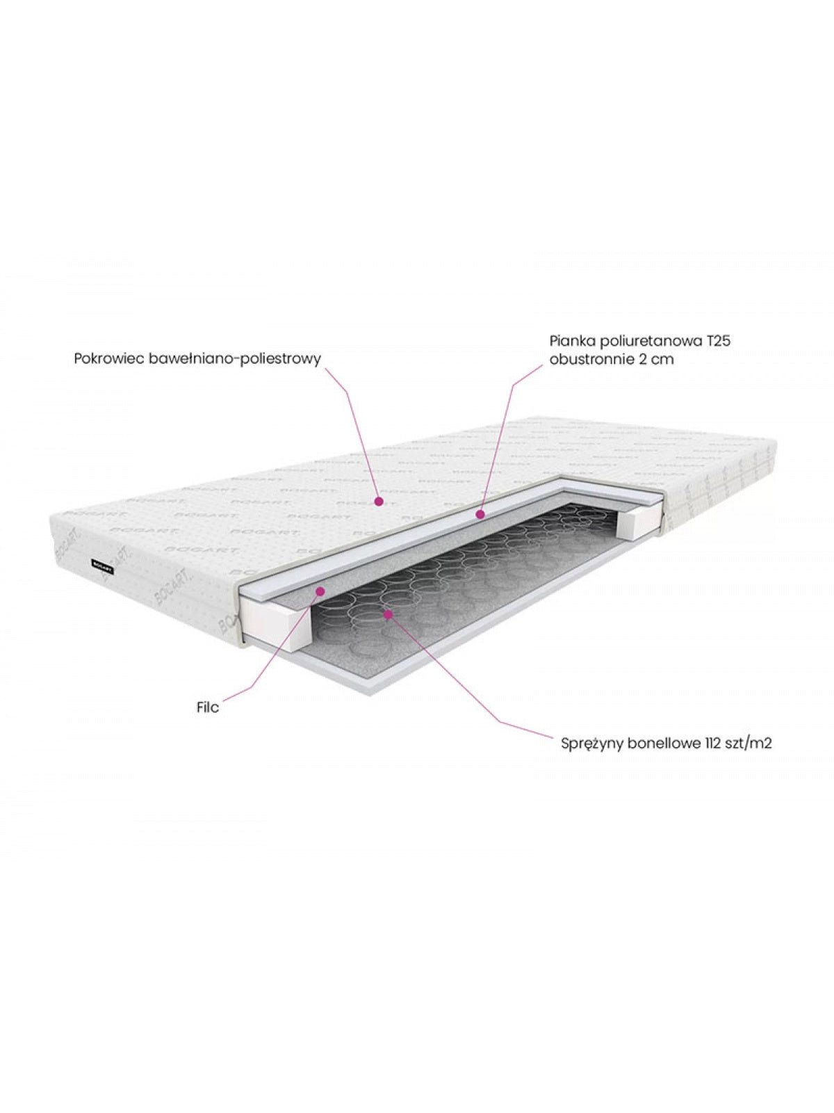 Saltea cu arcuri pentru copii Tebi 90x180 cm cu spumă confort și husa bumbac